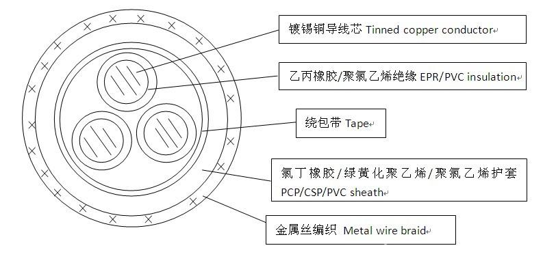 船用交聯(lián)通信電纜船用綜合通信電纜