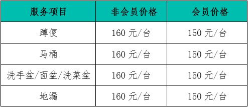 太原保潔-山西阿姨幫管道疏通