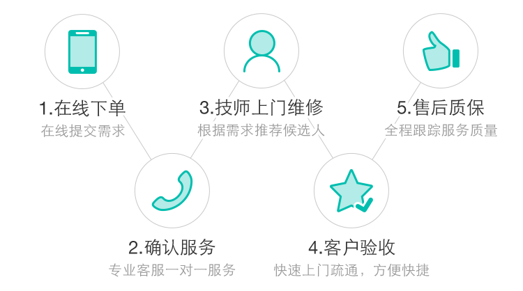 太原保潔-山西阿姨幫管道疏通