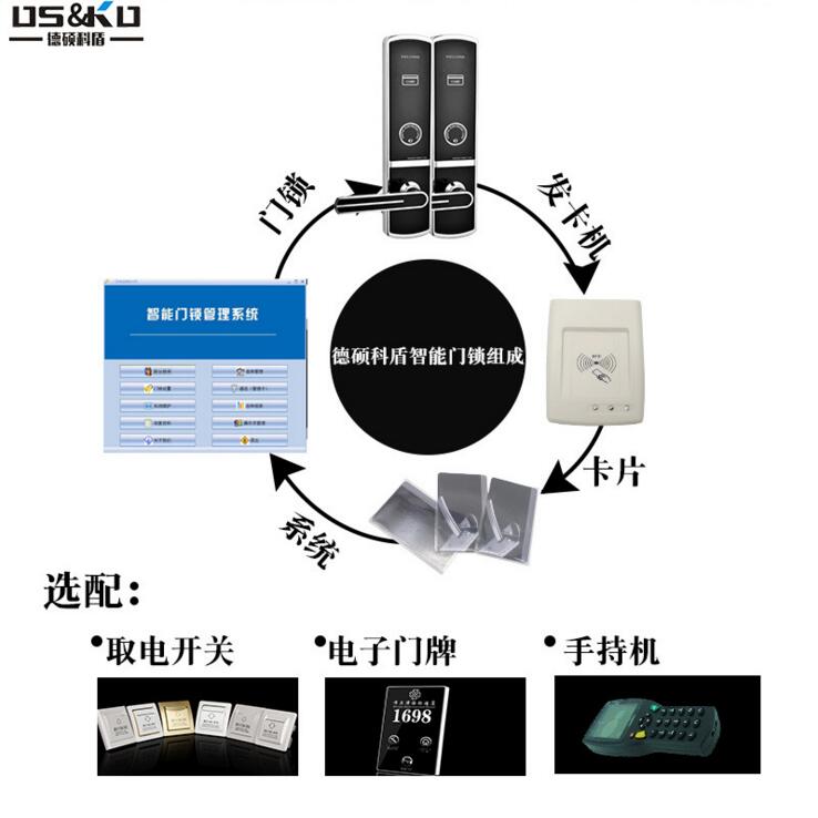 廠家直銷酒店門鎖 賓館電子門鎖刷卡磁卡ic卡鎖公寓防盜智能門鎖
