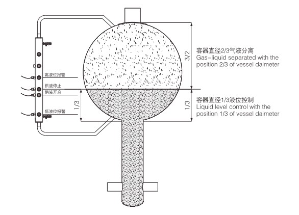 北京無縫鋼管光電液位顯示控制器廠家定制批發(fā)|北京光電液位顯示控制器供應(yīng)商