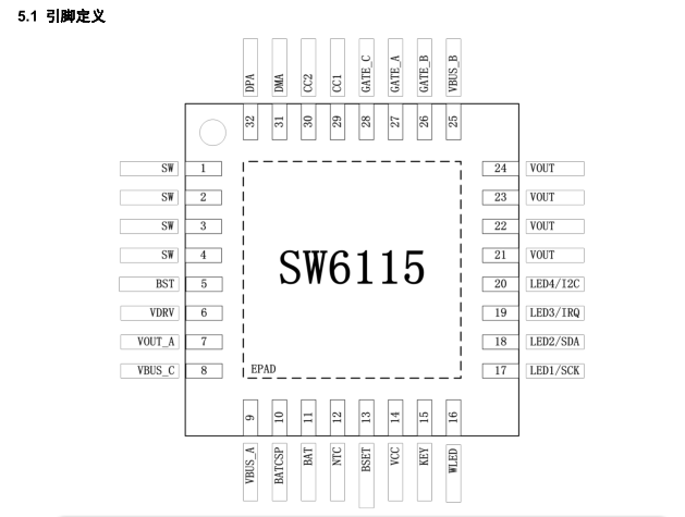 智融SW6115支持雙向typeC大電流輸出5V3.4A*率移動電源16V耐壓