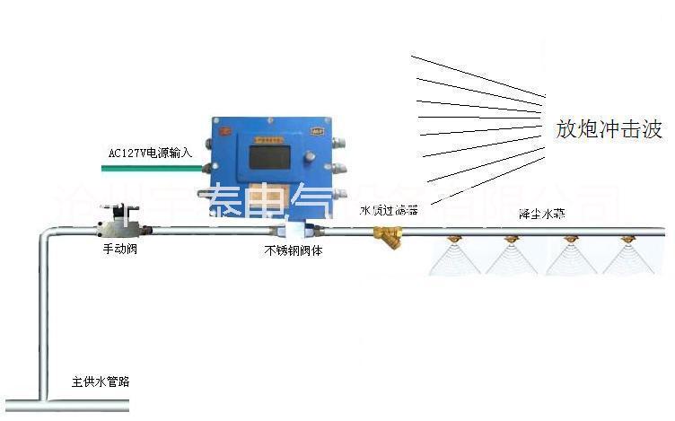 放炮噴霧