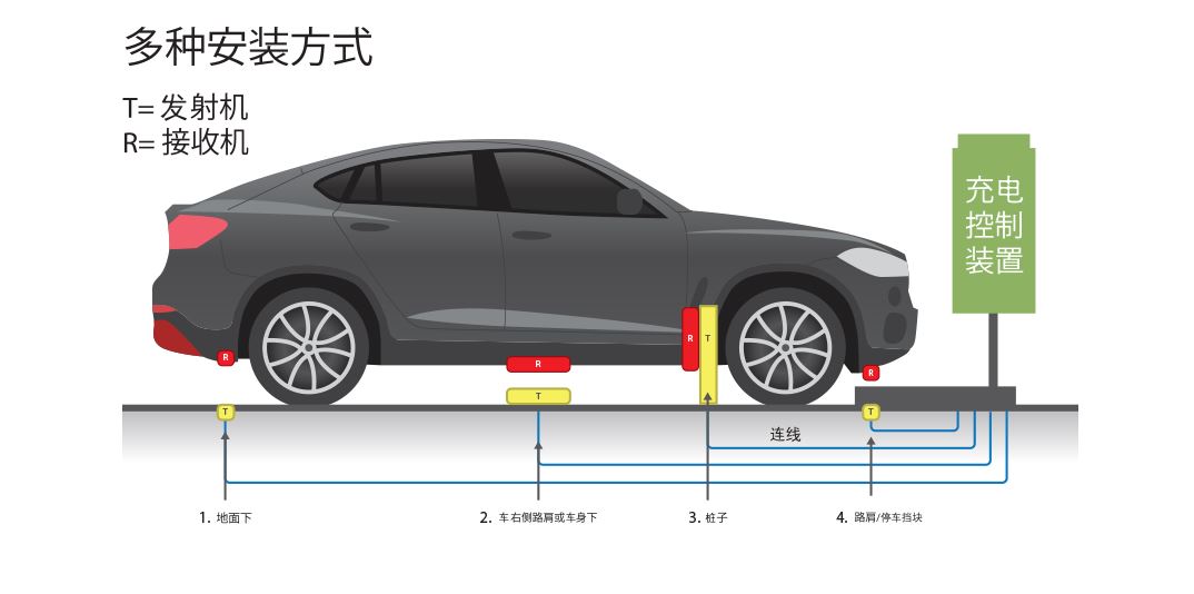 汽車(chē)無(wú)線充電產(chǎn)品