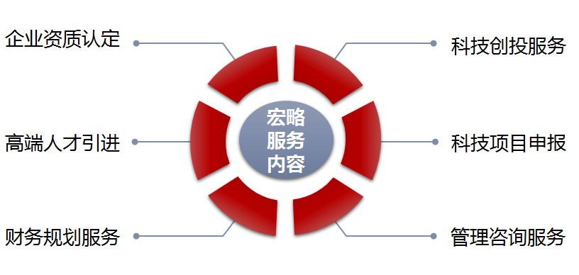 廣東省東莞市高新技術(shù)企業(yè)認(rèn)定培育入庫申報條件申報時間稅收優(yōu)惠