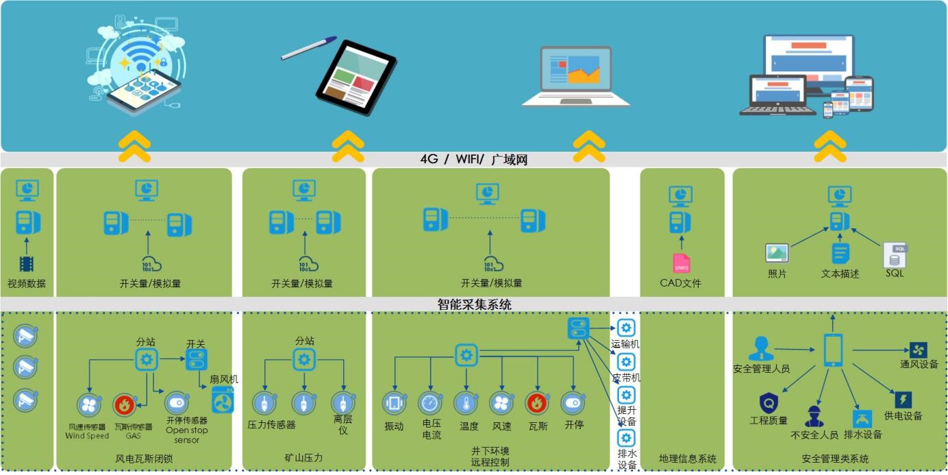 煤礦掌上移動調(diào)度整體解決方案