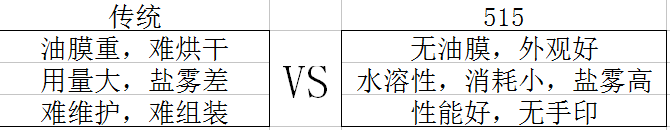 水溶性鍍鎳封閉劑  水溶性封閉劑電鍍助劑鍍鎳后處理