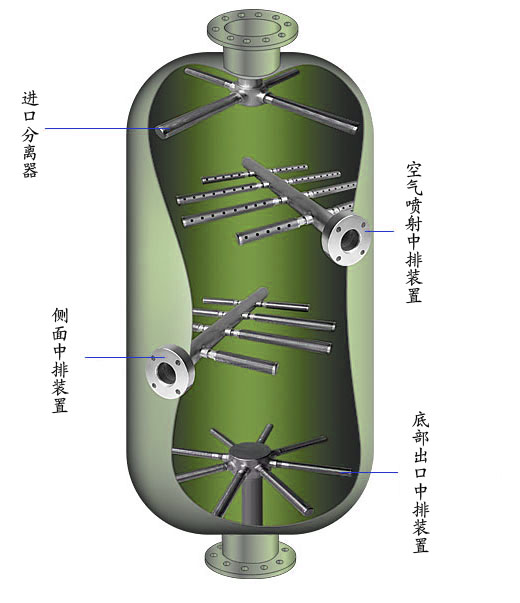 梯形繞絲管布水器，約翰遜網(wǎng)布水器，繞絲管布水裝置