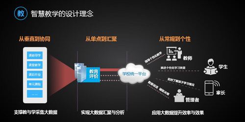 2019北京教育裝備智慧教育平安校園展會(huì)