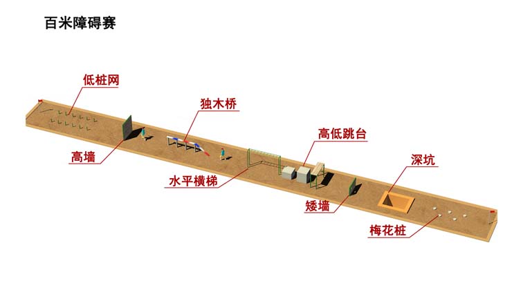 *拓展器械/400米障礙訓(xùn)練場/特警五項(xiàng)/消防 廠家專業(yè)生產(chǎn)*拓展器械/鑫獅