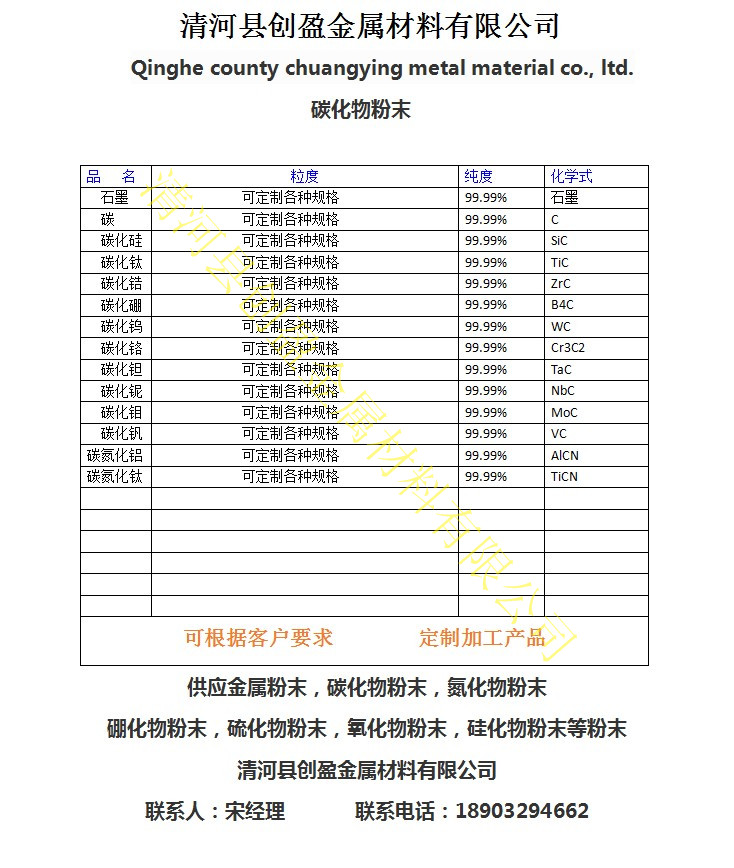 高純鎢粉 超細(xì)鎢粉 金屬鎢粉 碳化鎢粉末 2000目純鎢粉 特價(jià)鎢粉 微米鎢粉 納米鎢粉