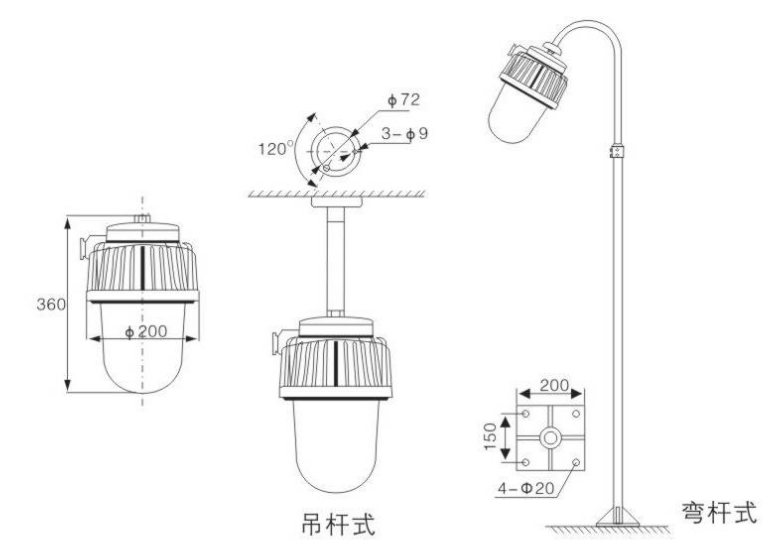 供應SW8300_尚為SW8300防爆平臺燈_廠家直銷