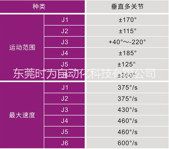 ADTECH眾為興SD500六自由度工業(yè)機(jī)器人六軸機(jī)器人
