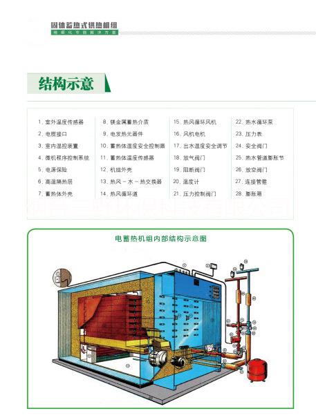 供應(yīng)谷電蓄熱式電鍋爐，儲(chǔ)熱式電鍋爐廠家介紹