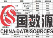 2018.5.23太倉地區(qū)市場價