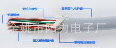 浙江拖鏈電纜廠家直銷 浙江拖鏈電纜制造商 寧波拖鏈電纜批發(fā)價格 浙江拖鏈電纜采購平臺