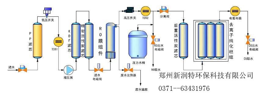 反滲透純水系列設(shè)備