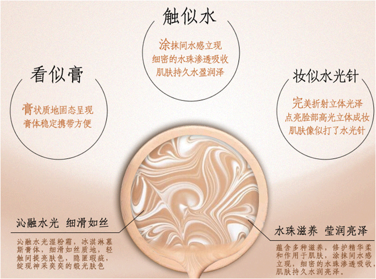 上海彩妝工廠佐顏佑色水粉霜10g 遮瑕bb霜隔離粉底OEM  佐顏佑色水粉霜10g 遮瑕裸妝水