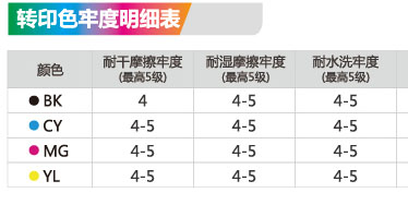 熱轉(zhuǎn)印墨水