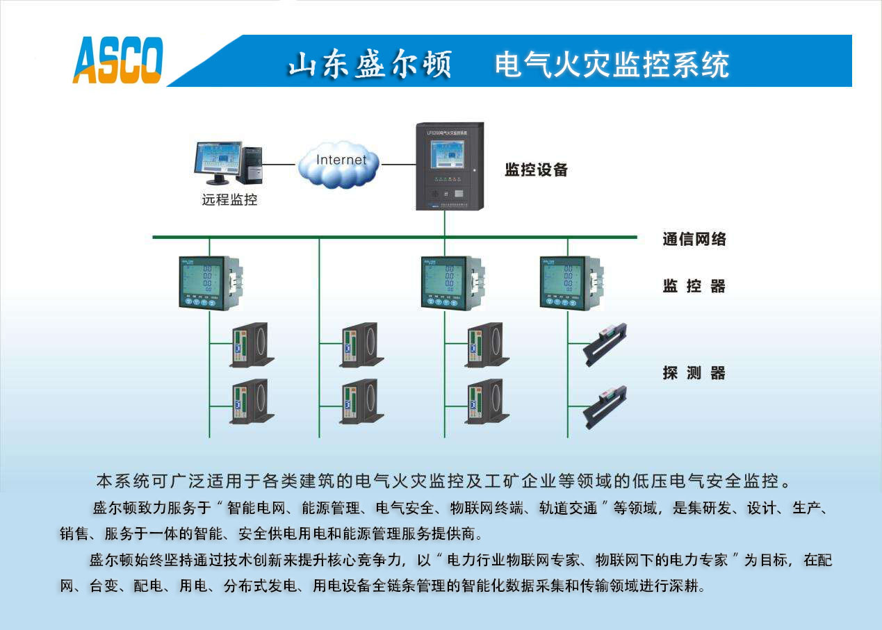 智慧云政務(wù)系統(tǒng)智慧用電系統(tǒng)