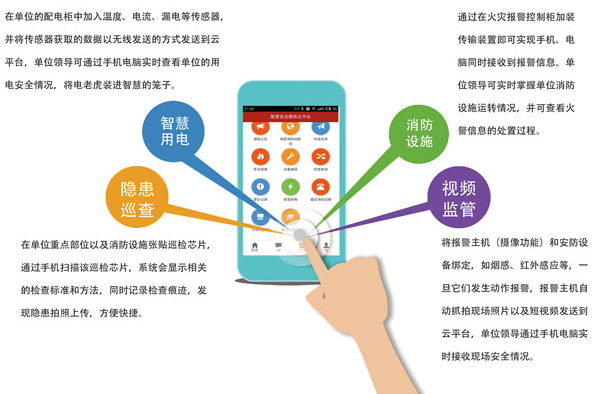 北京樂(lè)鳥(niǎo)云119 智慧消防云平臺(tái)