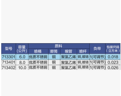 美國哈遜713301不銹鋼噴霧器6升，美國哈遜6升不銹鋼儲壓式噴霧器