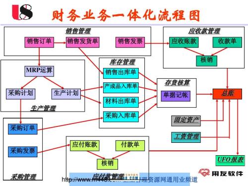 中山用友軟件首頁(yè)||中山市用友軟件有限公司