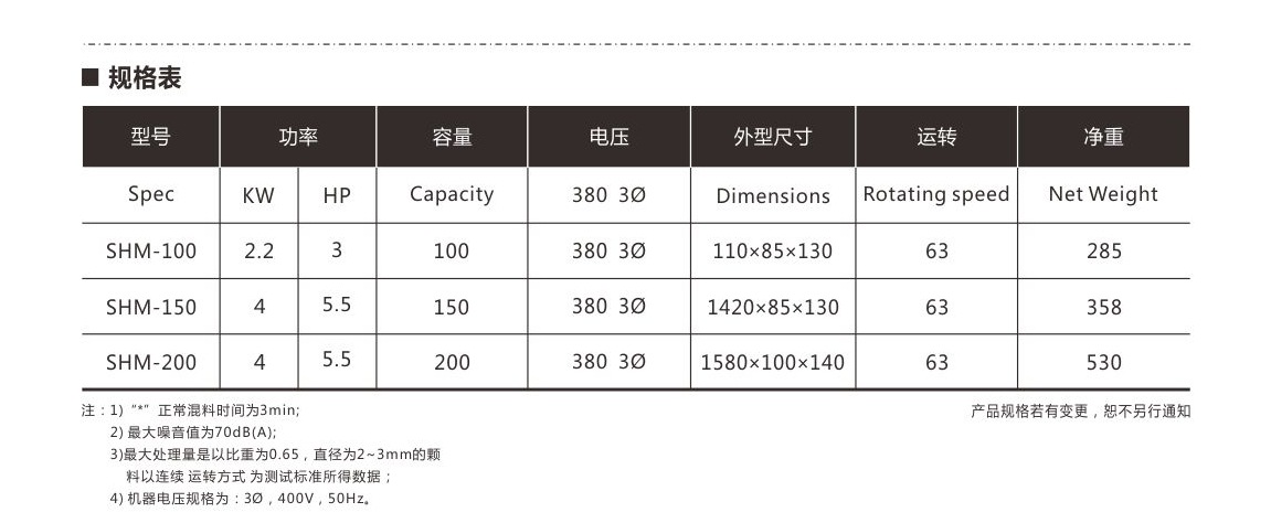 優(yōu)質(zhì)不銹鋼可傾斜混合機(jī) 臥式拌料機(jī) 滾桶式混料機(jī)