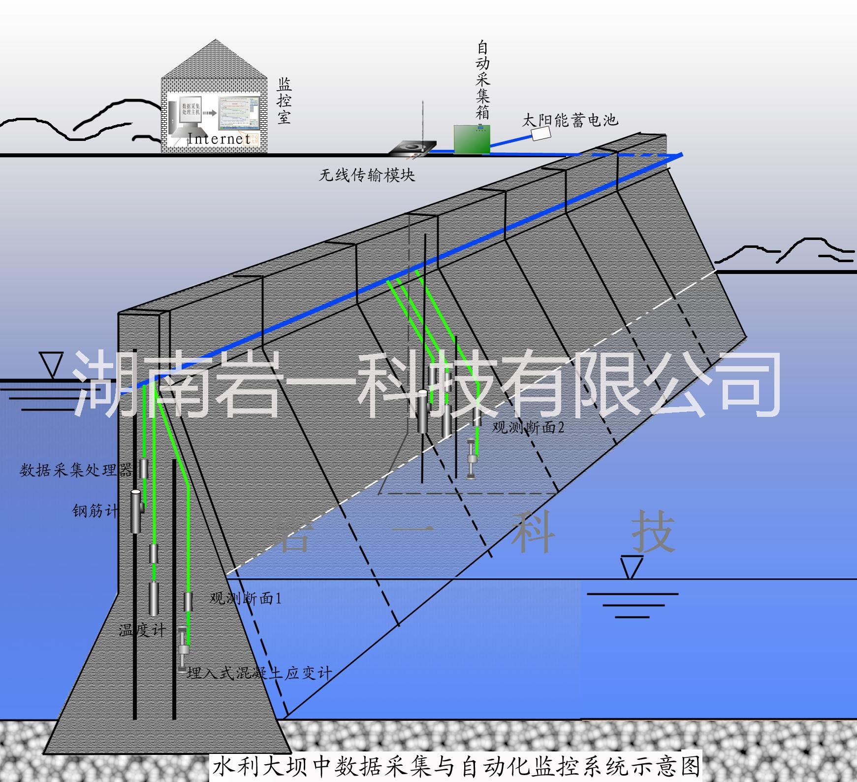 水庫(kù)大壩安全在線監(jiān)測(cè),