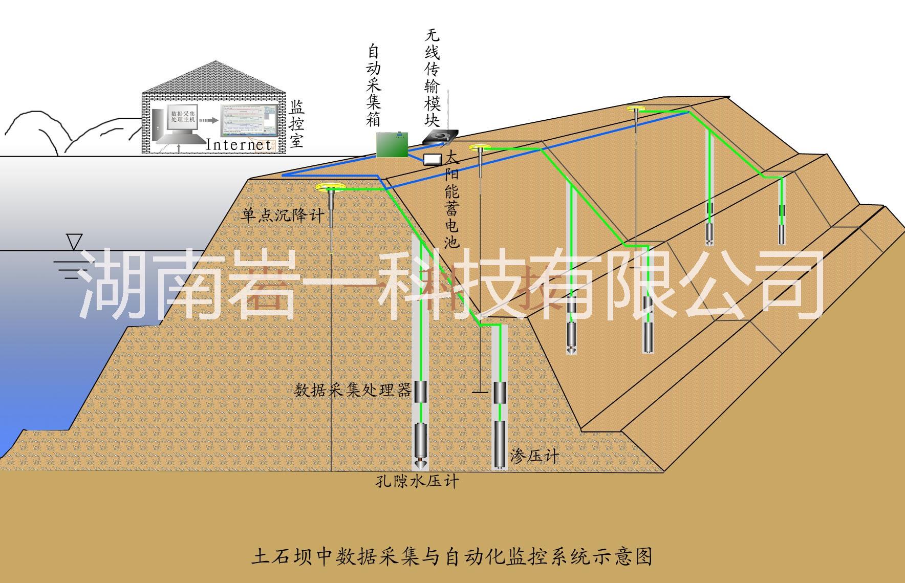 水庫(kù)大壩安全在線監(jiān)測(cè),