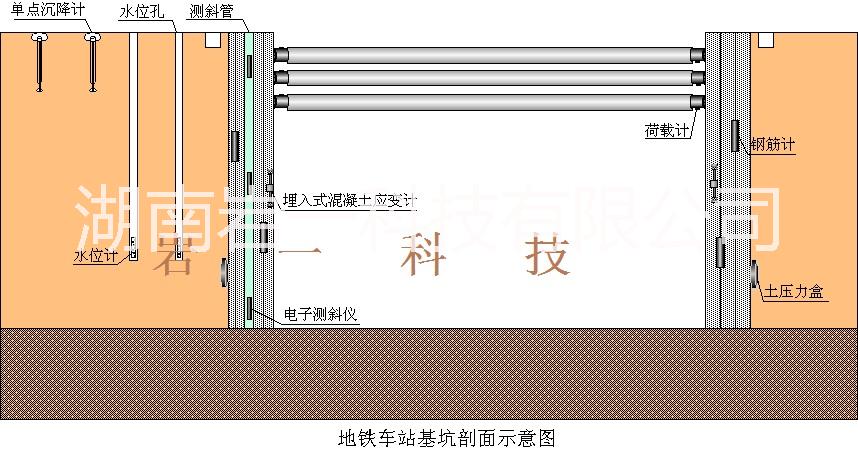 基坑自動(dòng)化在線監(jiān)測(cè)