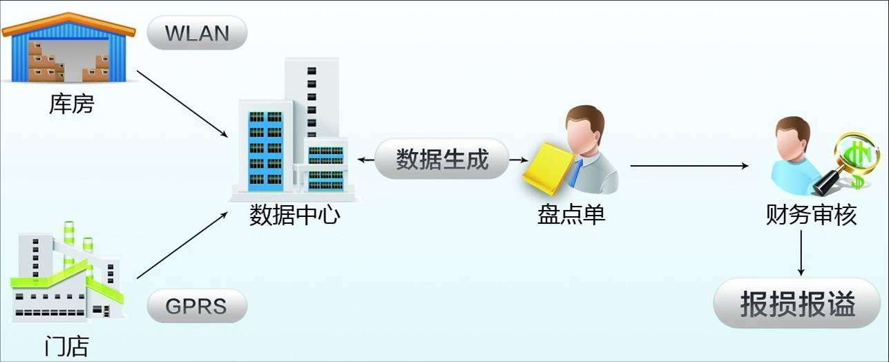 中山市管家婆ERP軟件系列名錄 中山市管家婆有限公司