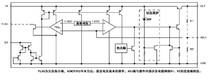 MIC29302WU穩(wěn)壓芯片