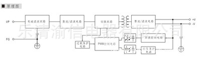 高頻開(kāi)關(guān)電源全電壓輸入CSF-75-12V工控電源led開(kāi)關(guān)電源