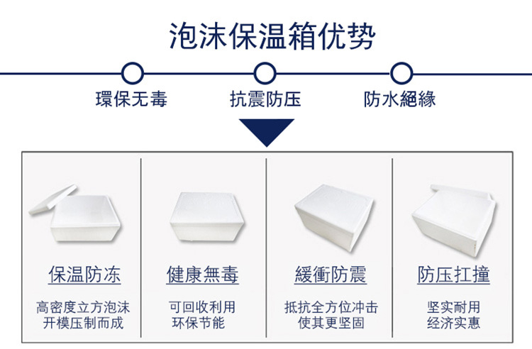 云南廠家* 菠菜包裝泡沫箱水果泡沫箱批發(fā) 中型泡沫箱