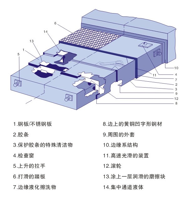 量大質優(yōu) 伸縮護板防護罩價格 鹽山機床防護罩廠家