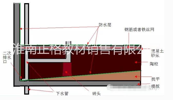 荊門陶粒，荊門陶粒廠大量供應(yīng)，*惠 建筑陶粒，陶粒