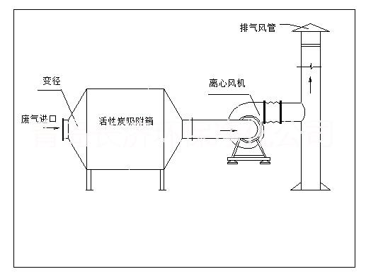 云南昆明活性炭吸附有機(jī)廢氣，活性炭吸附器工作原理 活性炭除味箱