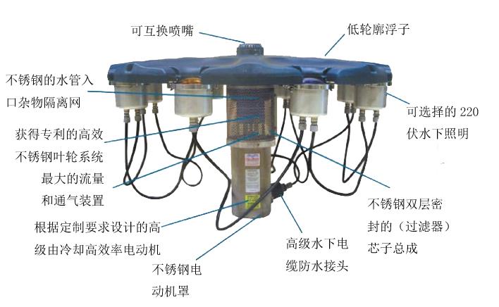 北京綠化工程  生態(tài)修復(fù) 園林綠化  華夏綠洲生態(tài) 微灌系統(tǒng) 北京華夏綠洲生態(tài) 微灌系統(tǒng) 北京華夏綠洲生態(tài) 曝氣機