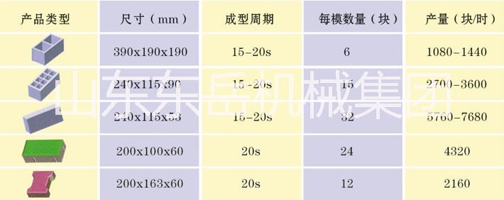 杭州水泥磚機設備QT6-15C 大型全自動水泥磚機設備 空心磚機價格