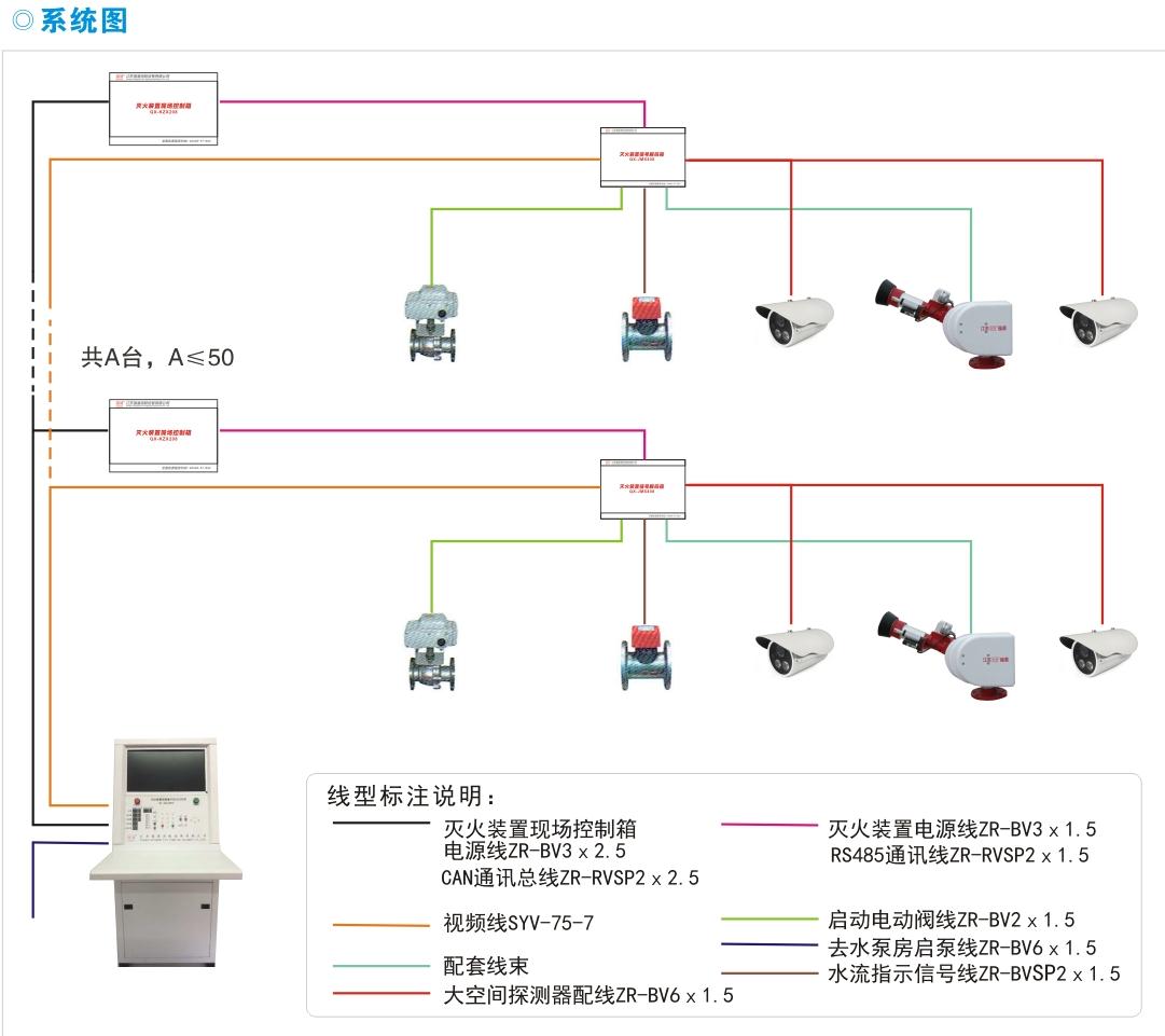 浙江消防強(qiáng)盾zdms自動(dòng)跟蹤定位消防水炮廠家直銷