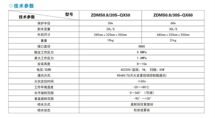 浙江消防強(qiáng)盾zdms自動(dòng)跟蹤定位消防水炮廠家直銷