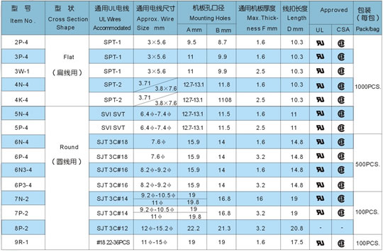 供應(yīng)空調(diào)風(fēng)葉平衡塊平衡夾 電源線扣，拉不脫，電線固定扣線卡