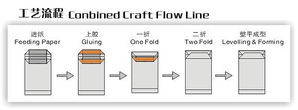 手提袋全自動(dòng)糊底機(jī) 全自動(dòng)糊底機(jī)