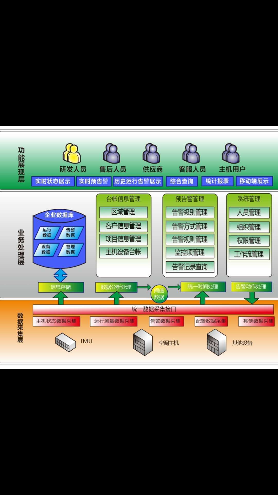 數(shù)據(jù)采集