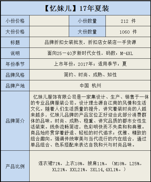 億妹兒夏媽媽裝*品牌庫(kù)存尾貨折扣