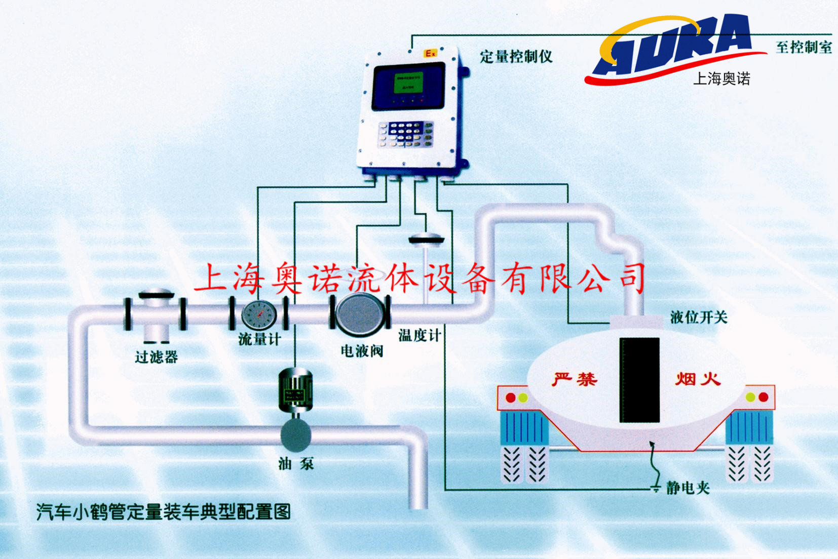 定量裝車(chē)系統(tǒng)，鶴管配套定量裝車(chē)控制儀，專業(yè)廠家直銷