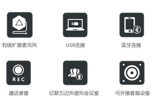 Yealink億聯(lián)CP960話機(jī)