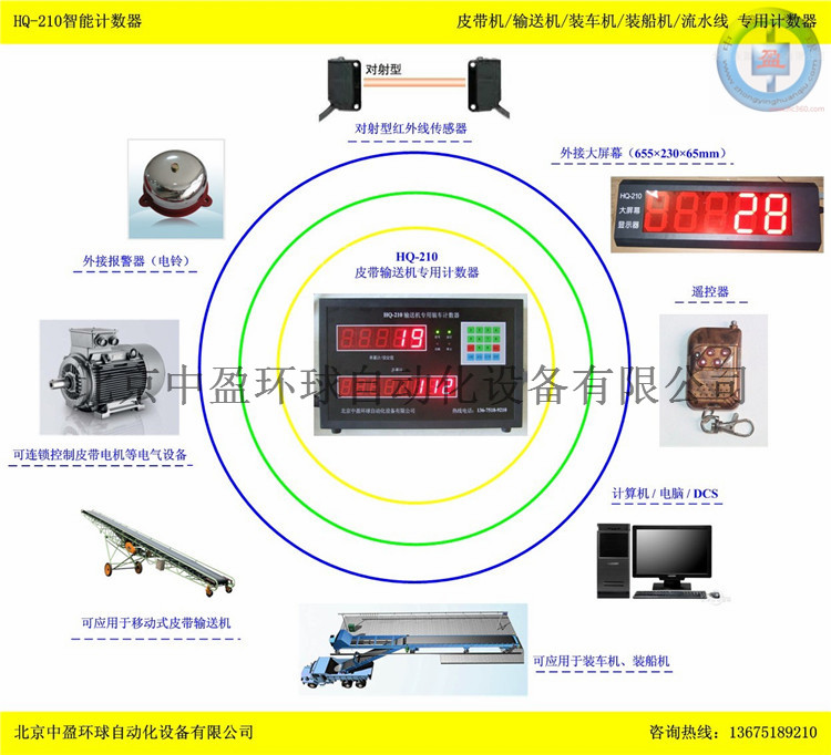 袋裝糖袋皮帶機計數(shù)器
