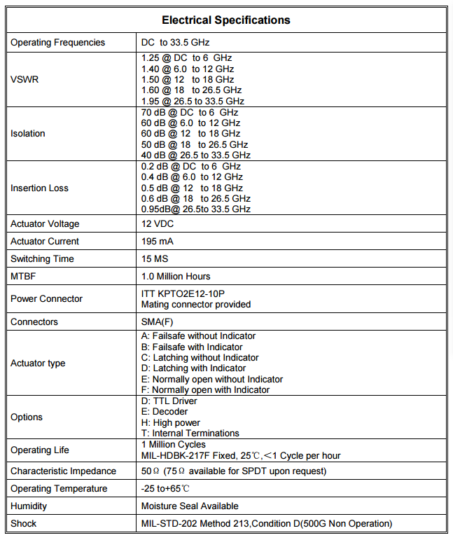 SW516101 SPDT同軸開關(guān) SMA接頭